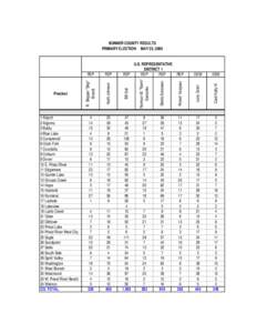 BONNER COUNTY RESULTS PRIMARY ELECTION MAY 23, 2006 Larry Grant  Cecil Kelly III