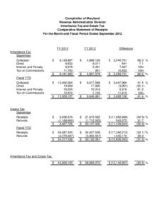 Comptroller of Maryland Revenue Administration Division Inheritance Tax and Estate Tax Comparative Statement of Receipts For the Month and Fiscal Period Ended September 2012