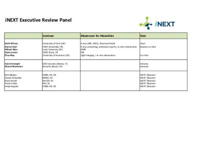 iNEXT Executive Review Panel Institute Moderator for Modalities  Role