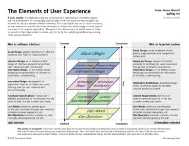 Jesse James Garrett  The Elements of User Experience A basic duality: The Web was originally conceived as a hypertextual information space; but the development of increasingly sophisticated front- and back-end