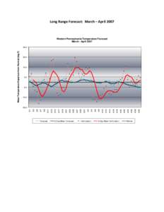 Long Range Forecast: March – April[removed]Western Pennsylvania Temperature Forecast March - April[removed]