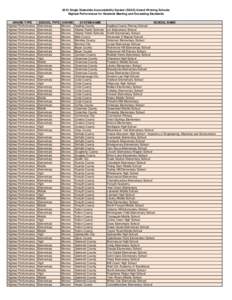 2010 Single Statewide Accountability System (SSAS) Award Winning Schools Highest Performance for Students Meeting and Exceeding Standards AWARD TYPE Highest Performance Highest Performance Highest Performance