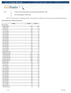 DP-1  Profile of General Population and Housing Characteristics: [removed]Demographic Profile Data  NOTE: For more information on confidentiality protection, nonsampling error, and definitions, see http://www.census.gov