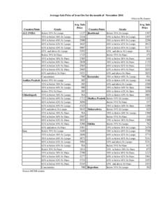 Average Sale Price of Iron Ore for the month of November[removed]Price in Rs./tonne) Country/State ALL INDIA