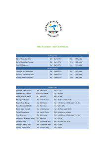 Microsoft Word - 1982_AustralianTeamResults