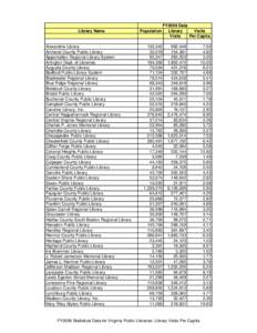 libvisitsstats_2009to2013.xlsx