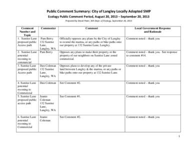 Public Comment Summary: City of Langley Locally Adopted SMP Ecology Public Comment Period, August 20, 2013 – September 20, 2013 Prepared by David Pater, WA Dept. of Ecology, September 26, 2013 Comment Number and