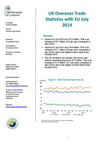 Overseas Trade Statistics (OTS) - EU Member States