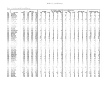 Total Population by Race Hispanic Origin  Source: FIPS 19001