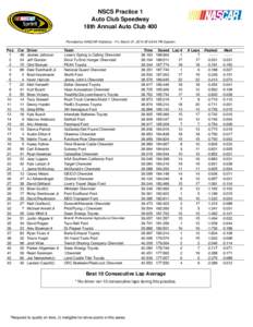 NSCS Practice 1 Auto Club Speedway 18th Annual Auto Club 400 Provided by NASCAR Statistics - Fri, March 21, 2014 @ 04:34 PM Eastern  Pos