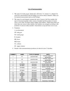 Microsoft Word - List of Instrumentation.doc