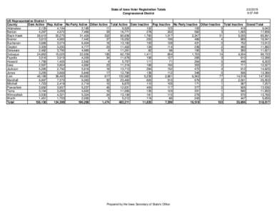 State of Iowa Voter Registration Totals Congressional District:37 AM