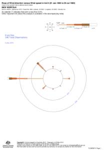 Rose of Wind direction versus Wind speed in km/h (01 Jan 1965 to 29 Jul[removed]Custom times selected, refer to attached note for details NEW NORFOLK Site No: 095015 • Opened Jan 1873 • Closed Dec 1983 • Latitude: -4