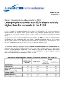 STAT[removed]July[removed]Migrant integration in the labour market in 2013 Unemployment rate for non-EU citizens notably higher than for nationals in the EU28