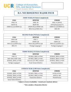 B.S. NEUROSCIENCE MAJOR FOUR YEAR PLAN FIRST YEAR (45 Units Completed) FALL
