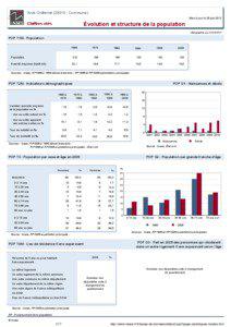 Dossier local - Commune - Azat-Chatenet