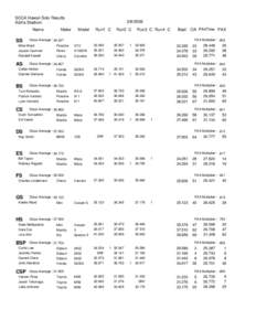 SCCA Hawaii Solo Results Aloha Stadium Name