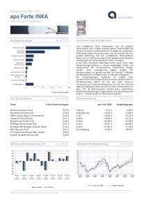 Monatsbericht Märzapo Forte INKA Internationaler Dachfonds  Portfolio-Struktur