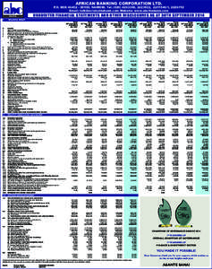 AFRICAN BANKING CORPORATION LTD.  P.O. BOX[removed], NAIROBI. Tel: ([removed], [removed], [removed], [removed]Email: [removed] Website: www.abcthebank.com  UNAUDITED FINANCIAL STATEMENTS AND OTHER DISCL