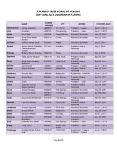 ARKANSAS STATE BOARD OF NURSING MAY-JUNE 2014 DISCIPLINARY ACTIONS NAME LICENSE NUMBER