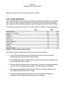 Klip fra Scandinavian Fundraising Survey 2009