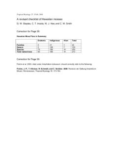 Tropical Bryology 25: 35-69, 2004  A revised checklist of Hawaiian mosses G. W. Staples, C. T. Imada, W. J. Hoe, and C. W. Smith Correction for Page 38: Hawaiian Moss Flora in Summary