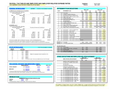 PAYROLL TAX TABLES AND EMPLOYEE AND EMPLOYER RELATED EXPENSE RATES  Updated: *items highlighted in yellow have been changed since the last update.