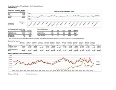 Airport Commission of Forsyth County - Smith Reynolds Airport December 2012 Operations for Past 12 Months Operations VFR 19,349