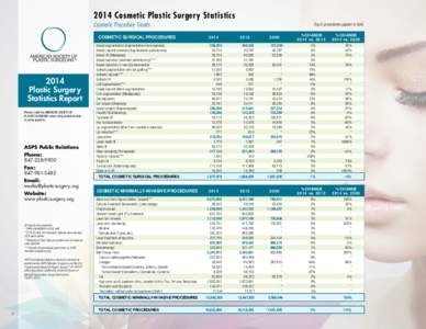 2014 Cosmetic Plastic Surgery Statistics: Cosmetic Procedure Trends