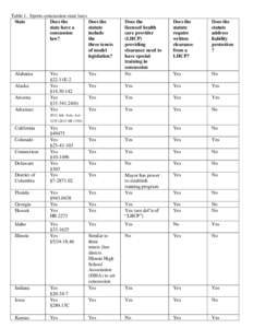 Table 1. Sports-concussion state laws State Does the Does the state have a statute