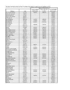 Hazardous Air Pollutant Emission Rates from Mixed Virgin Biomass and Creosote-Treated Railroad Ties Maximum Rate (lb/hour) C[removed]Health C[removed]Health 2012 Toxics Test Risk Analysis