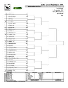 Qatar ExxonMobil Open 2009 MAIN DRAW SINGLES Doha, Qatar