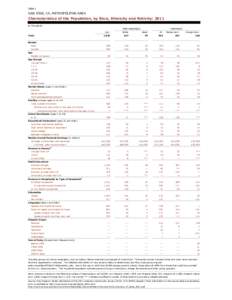 Table 1  SAN JOSE, CA, METROPOLITAN AREA Characteristics of the Population, by Race, Ethnicity and Nativity: 2011 In Thousands