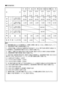 ●野球場使用料 午 9:00  13:00