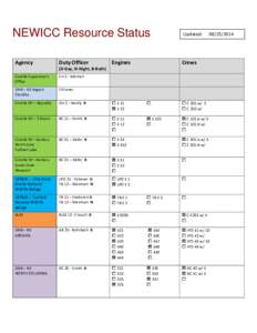 NEWICC Resource Status Agency Duty Officer  Engines