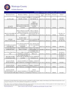 Maricopa County Air Quality Department MONTHLY ENFORCEMENT REPORT (SEPTEMBER[removed]Business Name AM/PM (AIR)