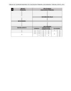 TABLAS DE CORRESPONDENCIA DE EDUCACIÓN PRIMARIA, SECUNDARIA Y BACHILLERATO, MÉXICO PRIMARIA