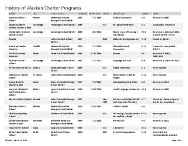 History of Alaskan Charter Programs School City  School District