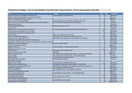 Überfachliche Grundlagen - Carl-von-Linde Akademie: Stand[removed]Support Electives - Carl-von-Linde Academy: [removed]Titel Untertitel Advanced Techniques in Modelling Complex Systems Decision Making in Complex 