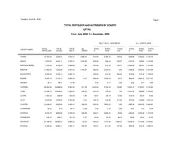 Tuesday, April 28, 2009  Page 1 TOTAL FERTILIZER AND NUTRIENTS BY COUNTY UFTRS