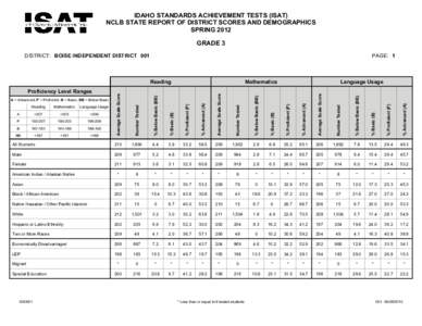 IDAHO STANDARDS ACHIEVEMENT TESTS (ISAT) NCLB STATE REPORT OF DISTRICT SCORES AND DEMOGRAPHICS SPRING 2012 GRADE 3 DISTRICT: BOISE INDEPENDENT DISTRICT 001