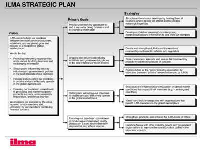 ILMA STRATEGIC PLAN Strategies Primary Goals Providing networking opportunities and a venue for doing business and exchanging information