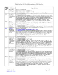 Law of the sea / Bering Sea / Maritime boundary / Environment / Earth / Political geography / Exclusive economic zone / Fishing industry / Hydrography