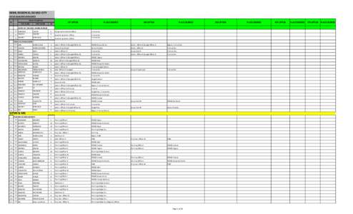 INVENTORY OF APPLICANT-SUMMARY.xls