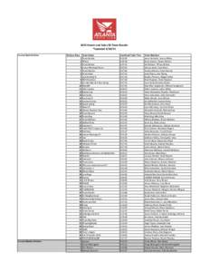 2015 Hearts and Soles 5K Team Results *UpdatedIn Love Open Division In Love Masters Division