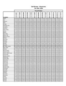 Self-Review - Physicians Tax Rate Table[removed][removed]
