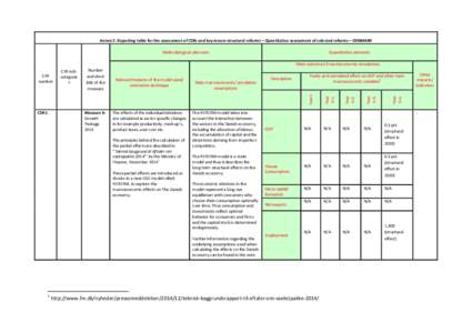 Annex 2. Reporting table for the assessment of CSRs and key macro-structural reforms – Quantitative assessment of selected reforms – DENMARK Methodological elements Quantitative elements Main outcome of macroeconomic