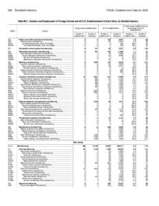 Foreign Direct Investment in the United States: 2002 Establishment Data