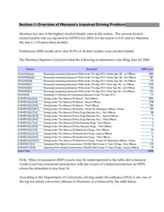 Section 1: Overview of Montana’s Impaired Driving Problem   Montana has one of the highest alcohol‐fatality rates in the nation.  The current alcohol‐ related fatality rate (as reported by NHTS