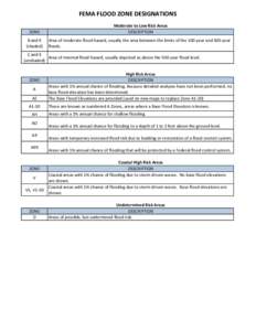 FEMA FLOOD ZONE DESIGNATIONS ZONE Moderate to Low Risk Areas DESCRIPTION